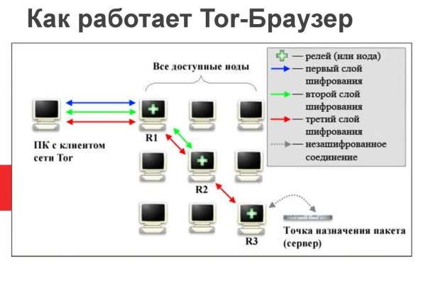 Kraken зеркало даркнет