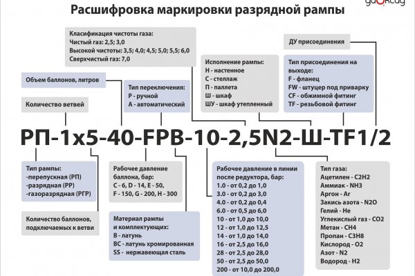 Кракен в обход